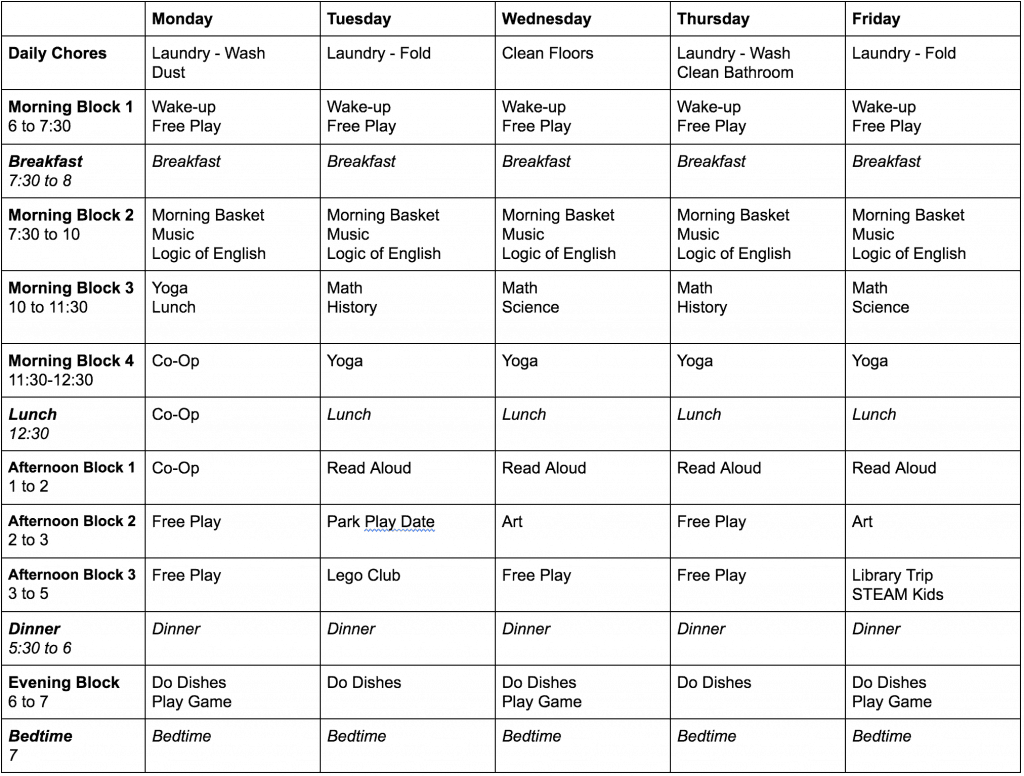 1st grade homeschooling curriculum