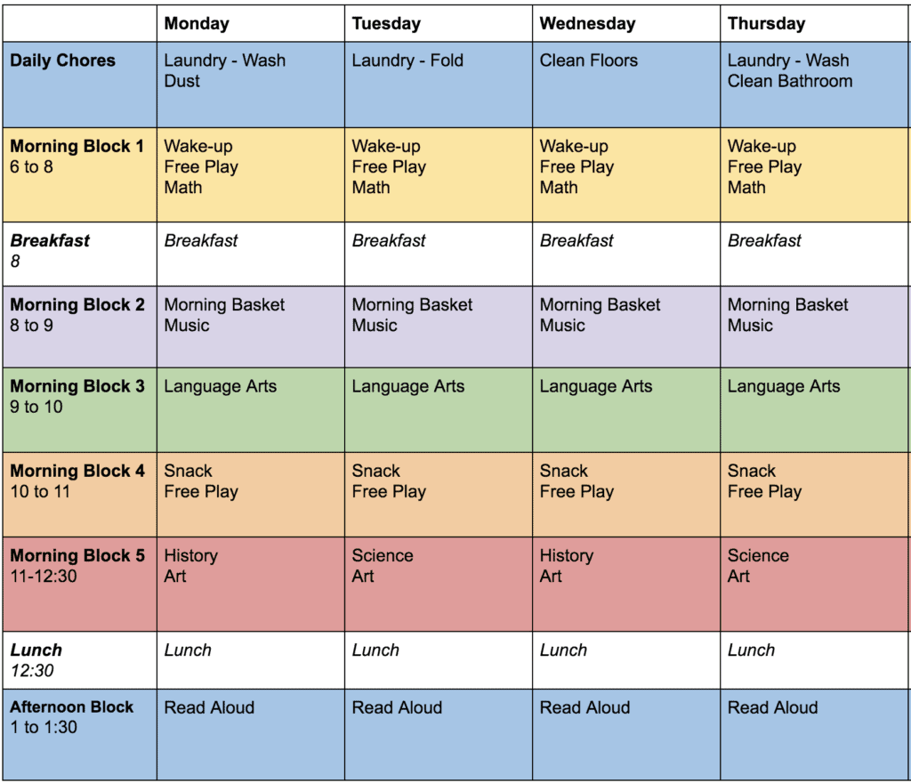 4 Day homeschool schedule chart with time blocks and subjects listed